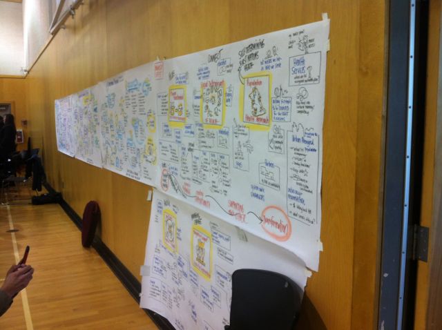 First Nations Health Authority, first nations health reform, decolonizing, wellness, culture, sam bradd, artist, vancouver, image, live drawing, what is graphic recording, what is graphic facilitation, illustration, community development, community building, union, illustrator, best practice, vector, best practice, visualization, visual learners, mind map, visual practitioner, creativity, sketch noters, visual notetaking, facilitator, visual thinking, visual synthesis, live drawing, non profit, progressive, community, health, youth, leadership