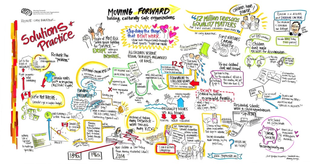 PHSA ICC Moving Forward conference, sam bradd, artist, vancouver, image, what is graphic recording, what is graphic facilitation, knowledge translation, knowledge transfer, illustration, First Nations, Aboriginal health, indigenous health, Cindy Blackstock, cultural competency, Charlotte Reading, New South Wales health, First Nations wellness model, health care, leaders, community building, what is collaboration, union, illustrator, best practice, vector, best practice, visualization, visual learners, infographic, graphic design, mind map, mind mapping, visual practitioner, creativity, sketch noters, visual notetaking, facilitator, visual thinking, information architects, visual synthesis, graphic translation, group graphics, and ideation specialists, live drawing, group facilitation, group collaborative work, world cafe, conference, information design, information designers, virtual coaches, educator, non-profit, progressive, environment, sustainability, community, health, indigenous, aboriginal, youth, teens, adult learners, adult education, empowerment, justice, leadership, team building, experiential graphics