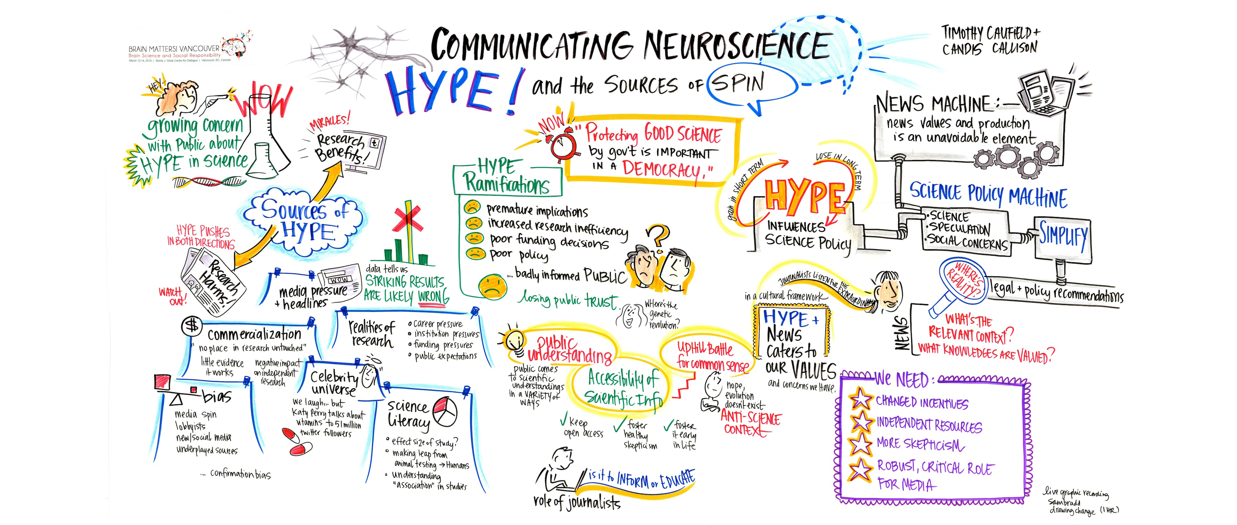 Graphic Recording for Global Conference on Brain Science and Social Responsibility