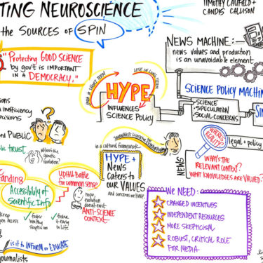 Graphic Recording for Global Conference on Brain Science and Social Responsibility