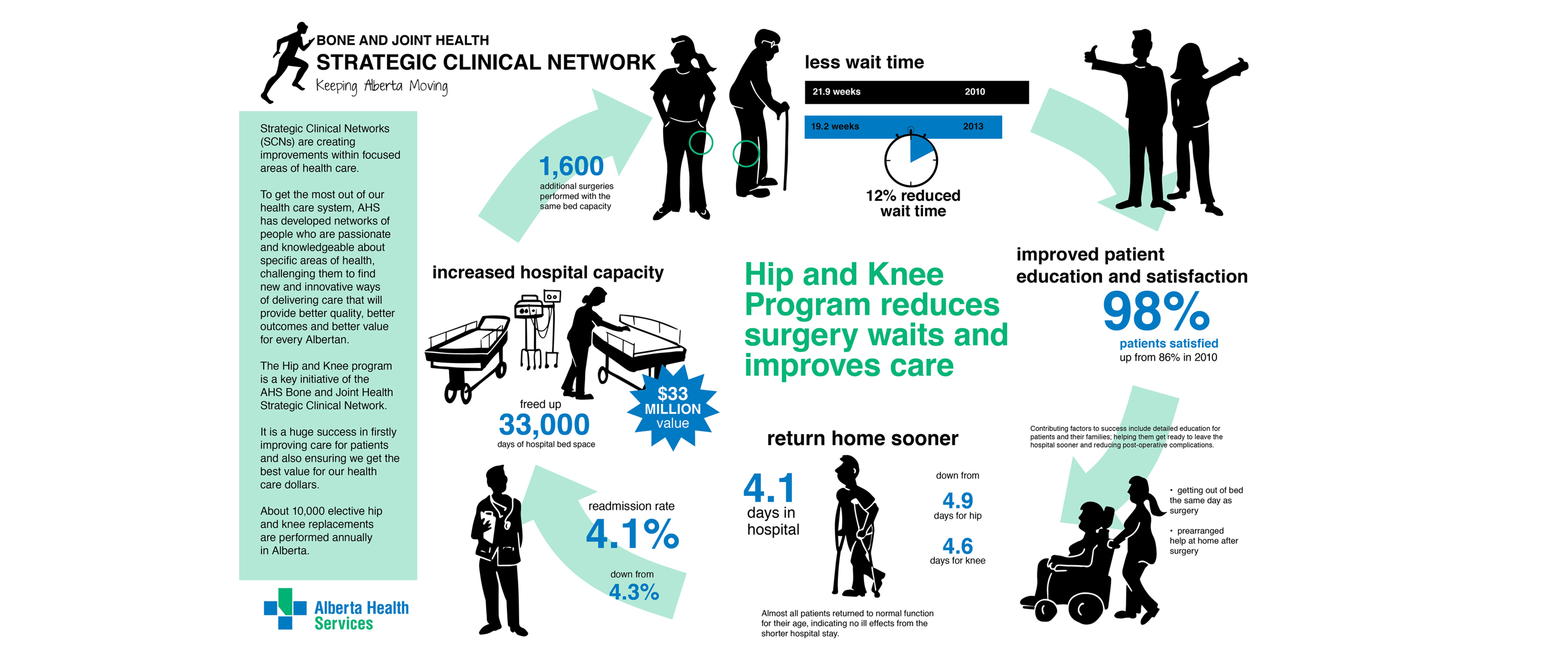 AHS health infographic