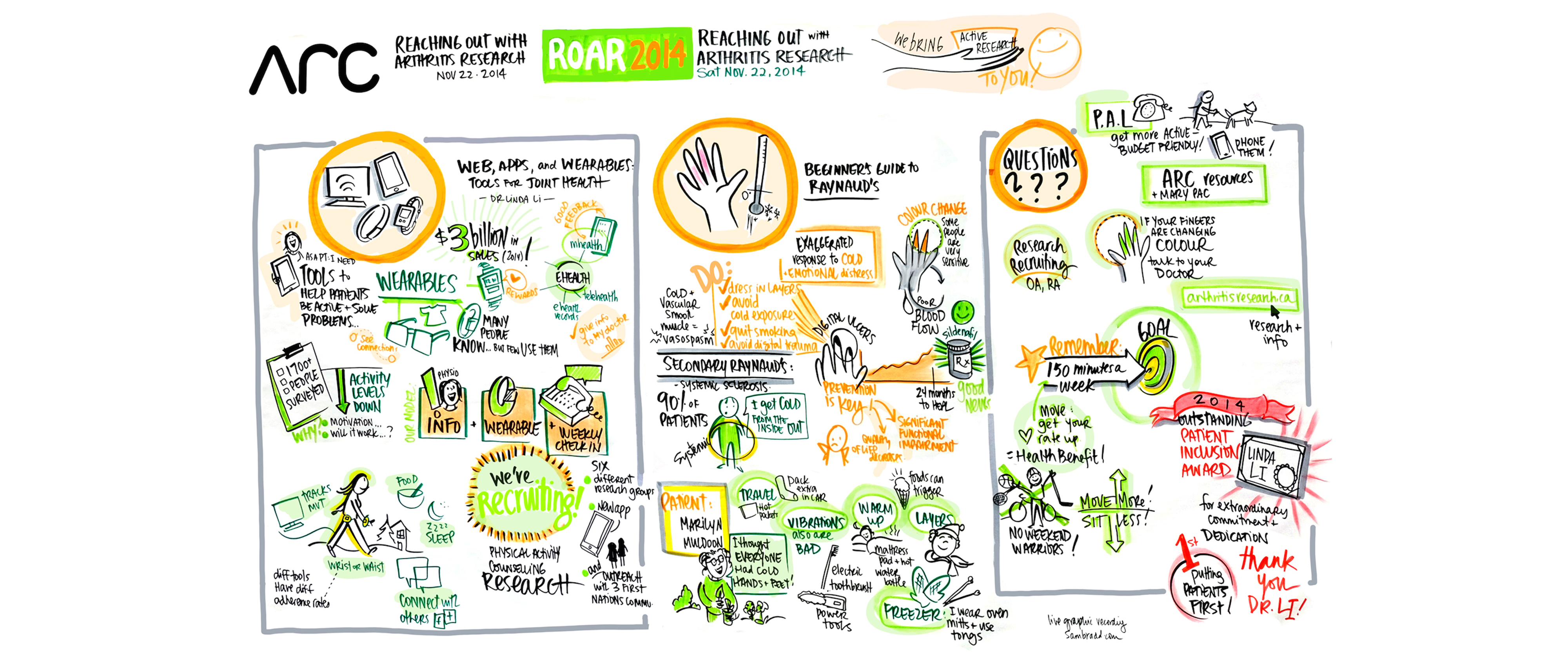 Graphic Recording for Arthritis clinical research