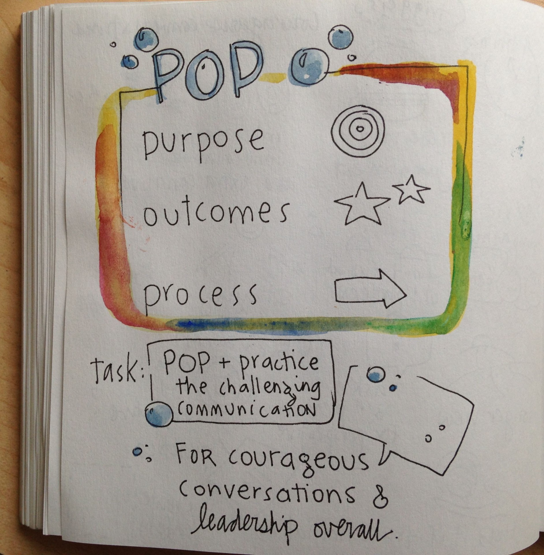 POP: purpose, outcomes, process sketchnote