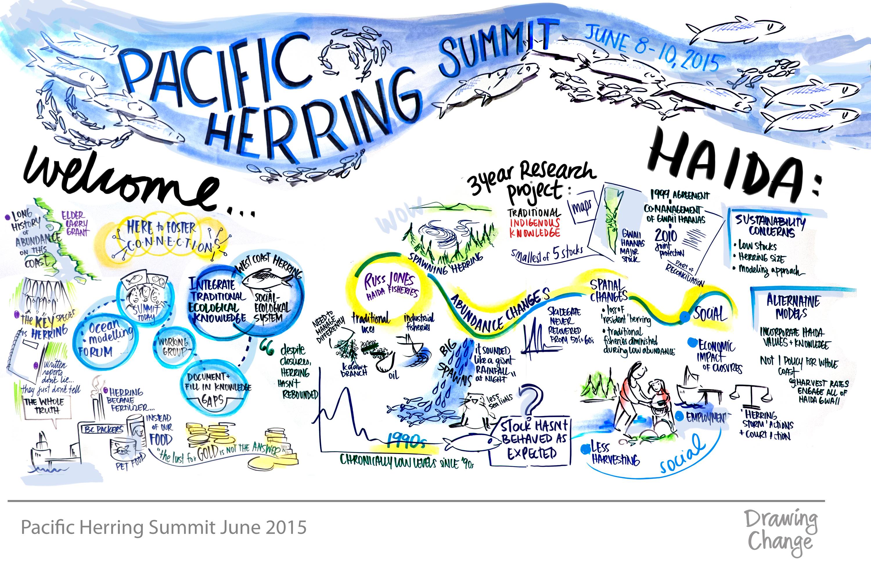 Pacific Herring Summit Haida Presentation and opening 