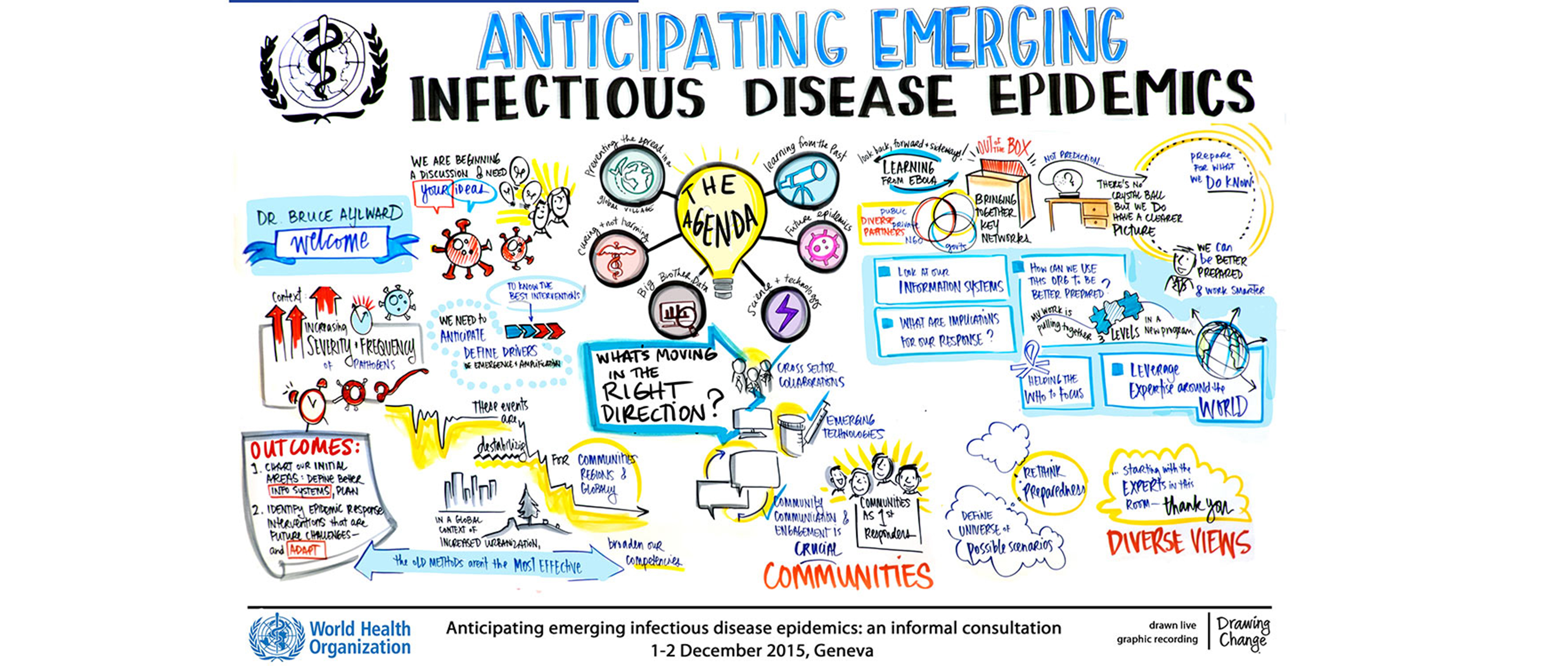 Graphic Recording on WHO anticipating emerging infectious diseases
