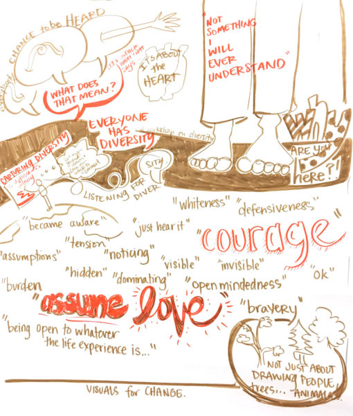 graphic recording graphic facilitation diversity IFVP listening for diversity drawing change