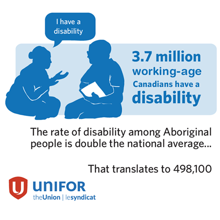 infographic detailing rate of disability amongst Aboriginal people is twice the national average