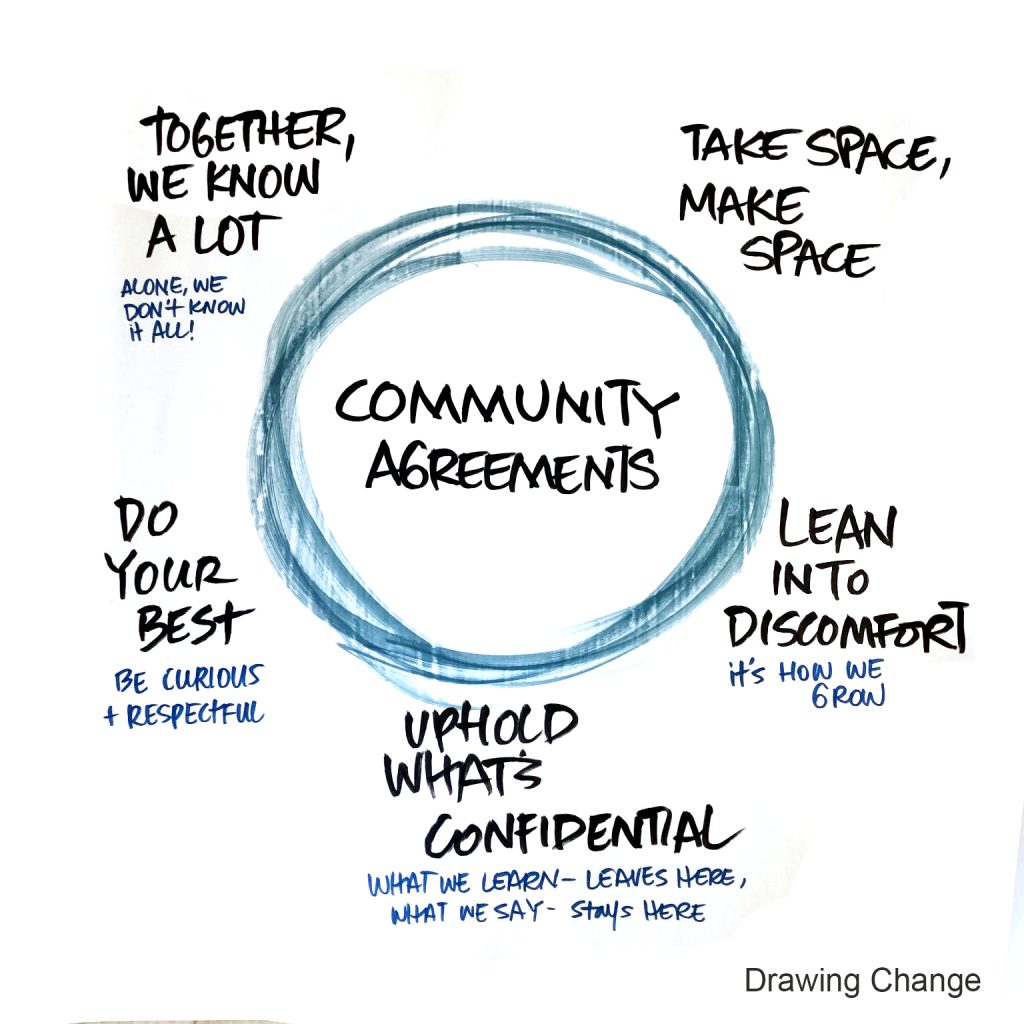 Community Agreements by Drawing Change facilitation including Take Space Make Space, Lean into discomfort, Uphold what's confidential, Do your best, and Together we know a lot