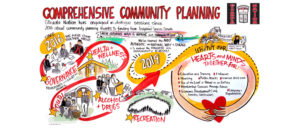 Gixaala Nation illustrated community dialogue sessions
