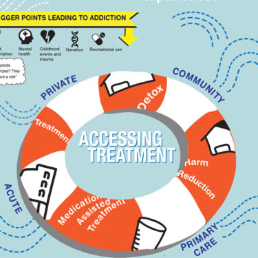infographic with life preserver - barriers to accessing overdose treatment