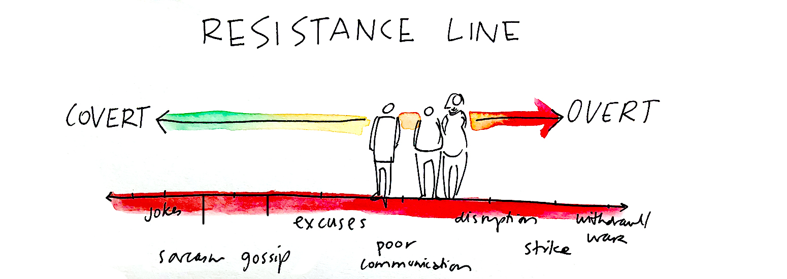 resistance line deep democracy