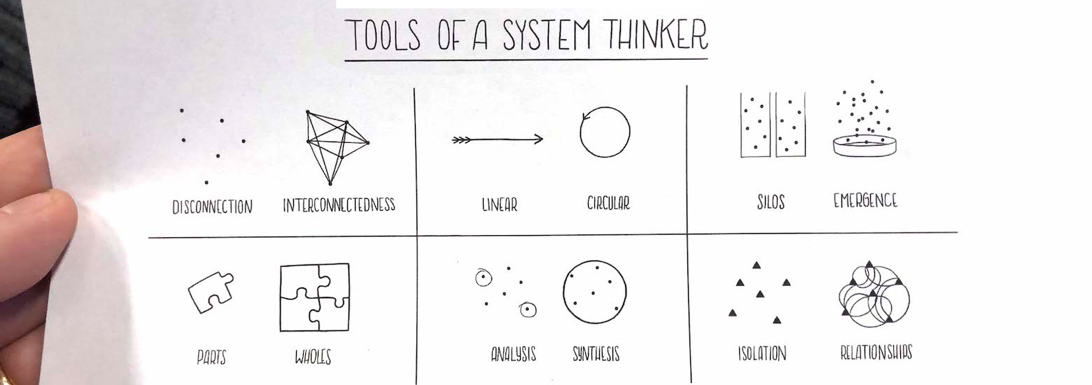 systems thinking graphical representations