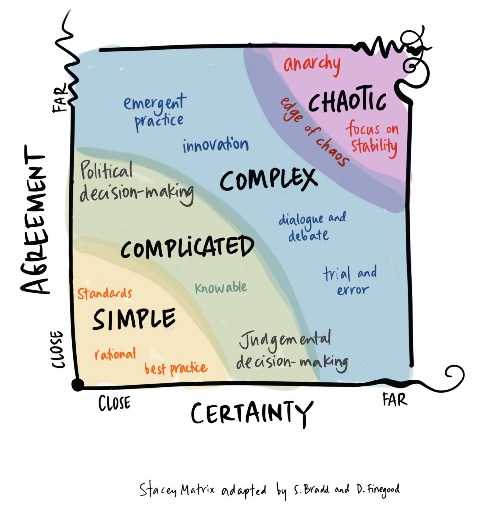 what is a service design matrix