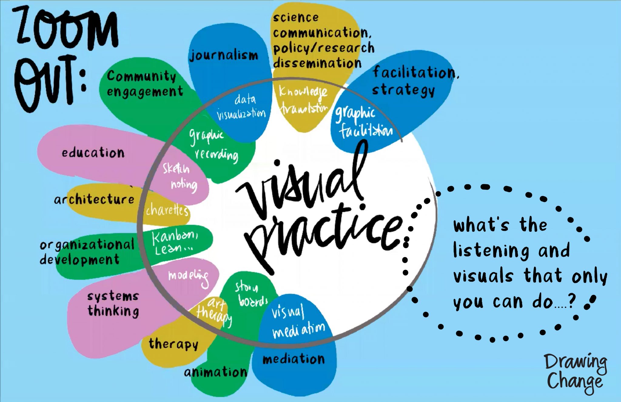 research on using visuals in the classroom