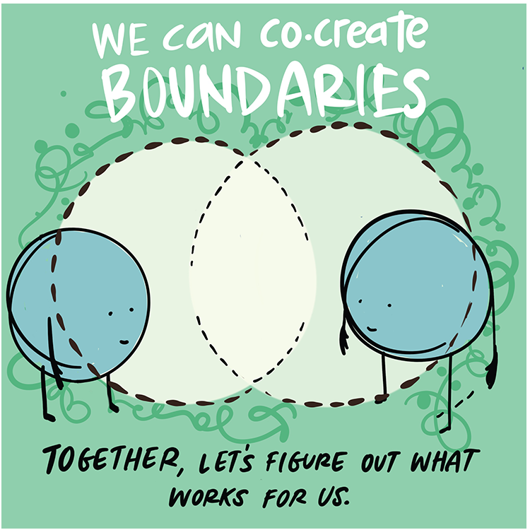 we can co-create boundaries peer support curriculum bc campus drawing change