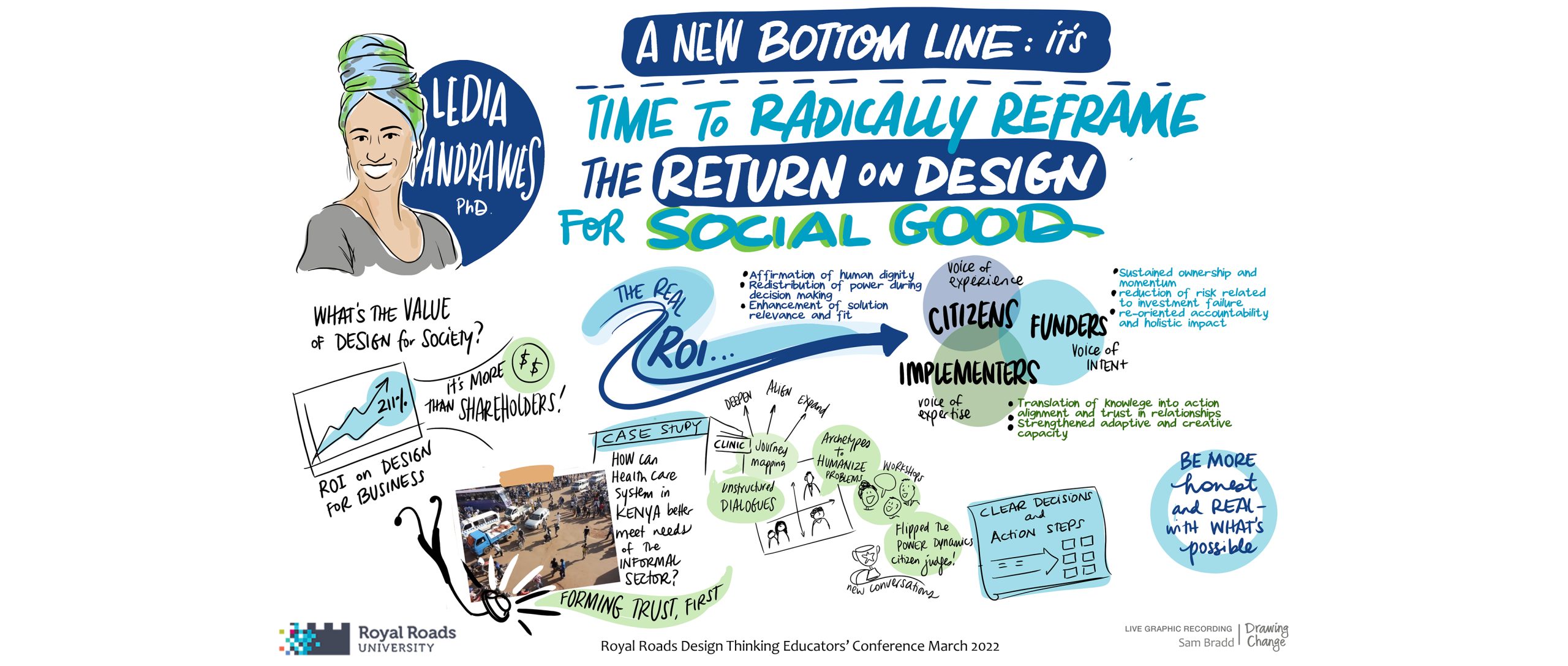 graphic recording keynote by Ledia Andrawes Keynote: A new bottom line: It’s time to radically reframe the ‘Return on Design’ for social good Is design a force for good? Sometimes! When practiced with care, design can help build trust, sustain ownership, reduce risk, increase equity, and challenge dominant power relationships. However, achieving such requires us to navigate a variety of ethical dilemmas, go beyond the conventional value frameworks of business, and embrace new terms toward a ’Return on Design’ for social good