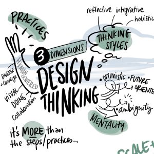 design thinking dimensions RRU equity conference 2022 drawing change