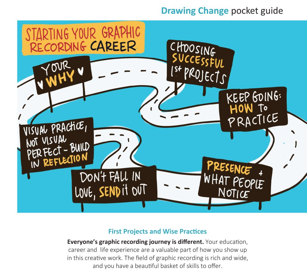Starting Your Successful Graphic Recording Career - a roadmap that says 1) your Why 2) choosing successful first projects 3 )keep going how to practice 3) presence and what people notice 5) don't fall in love, send it out 6) visual practice not visual perfect build in reflection | blog post by Drawing Change