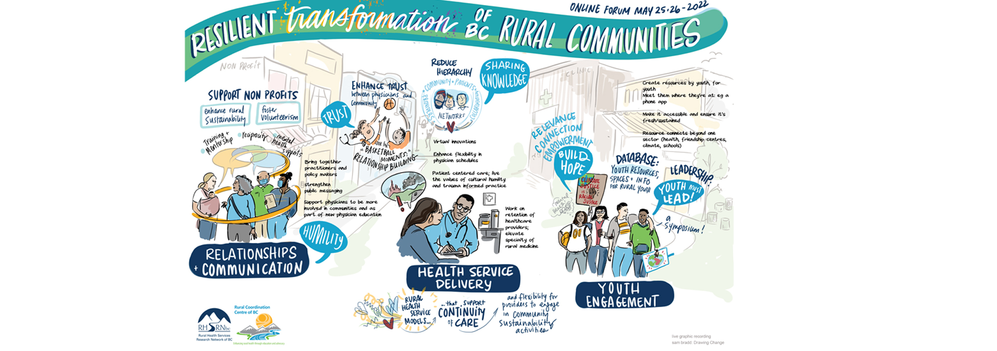 rural health illustration featuring communication, health delivery, and engagement in small group work