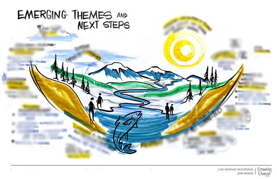 Template - watershed-emerging-themes drawing change graphic recording