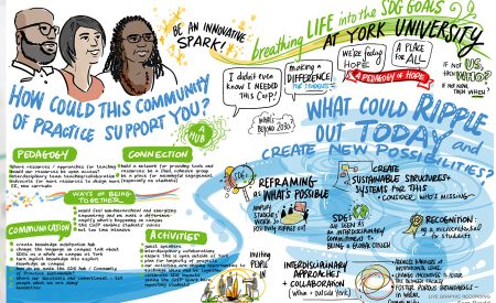 York-SDGs-Community-of-Practice-feature-image-drawing-change