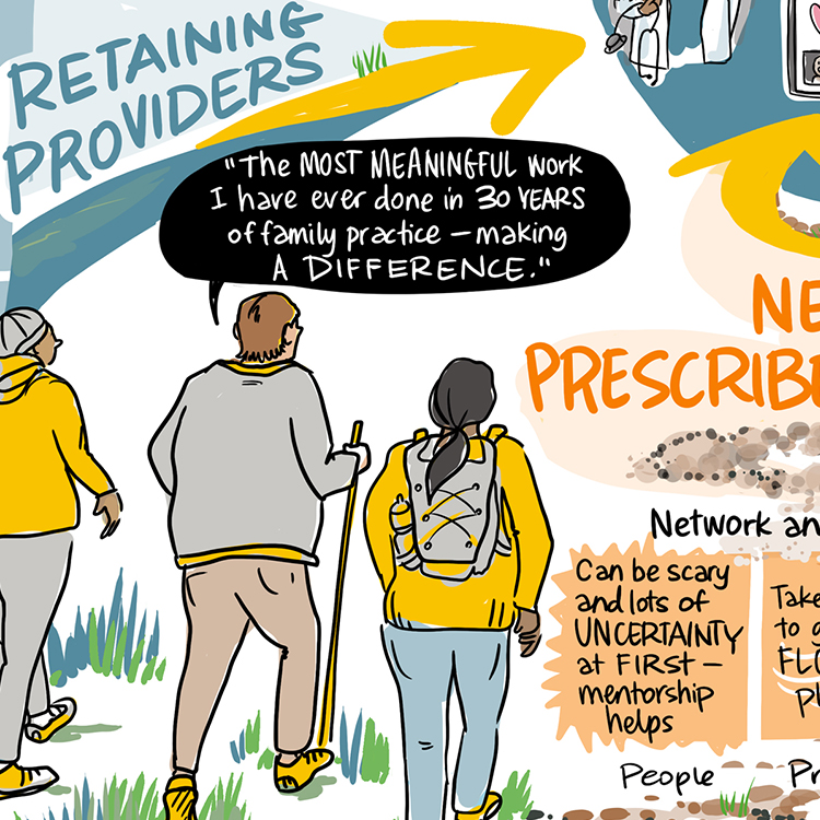 illustrated journey map about accessing and delivering opioid agonist treatment (OAT) in BC, illustrated by drawing change sam bradd graphc recording