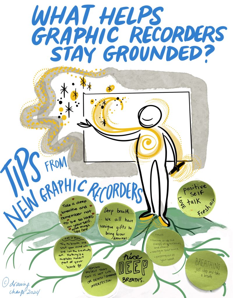 What helps graphic recorders when they are stuck? best practices from drawing change training workshops 