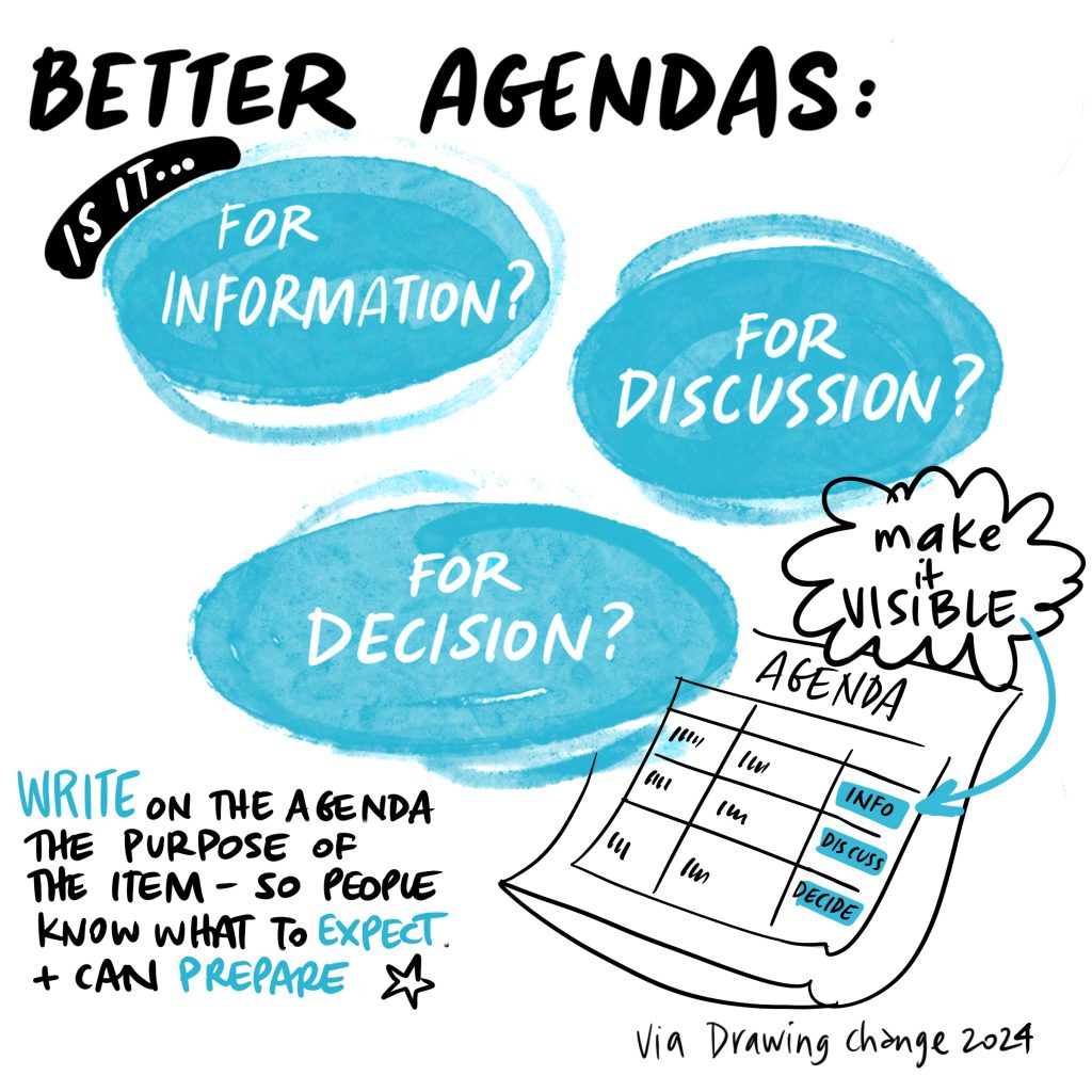 Better meetings - is it for information, for discussion, or decision? graphic recording illustration of 3 agenda tips by drawing change 